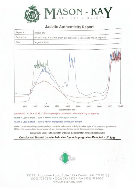 Platinum 2.64 Carat Jade | Diamond Cluster Ring report